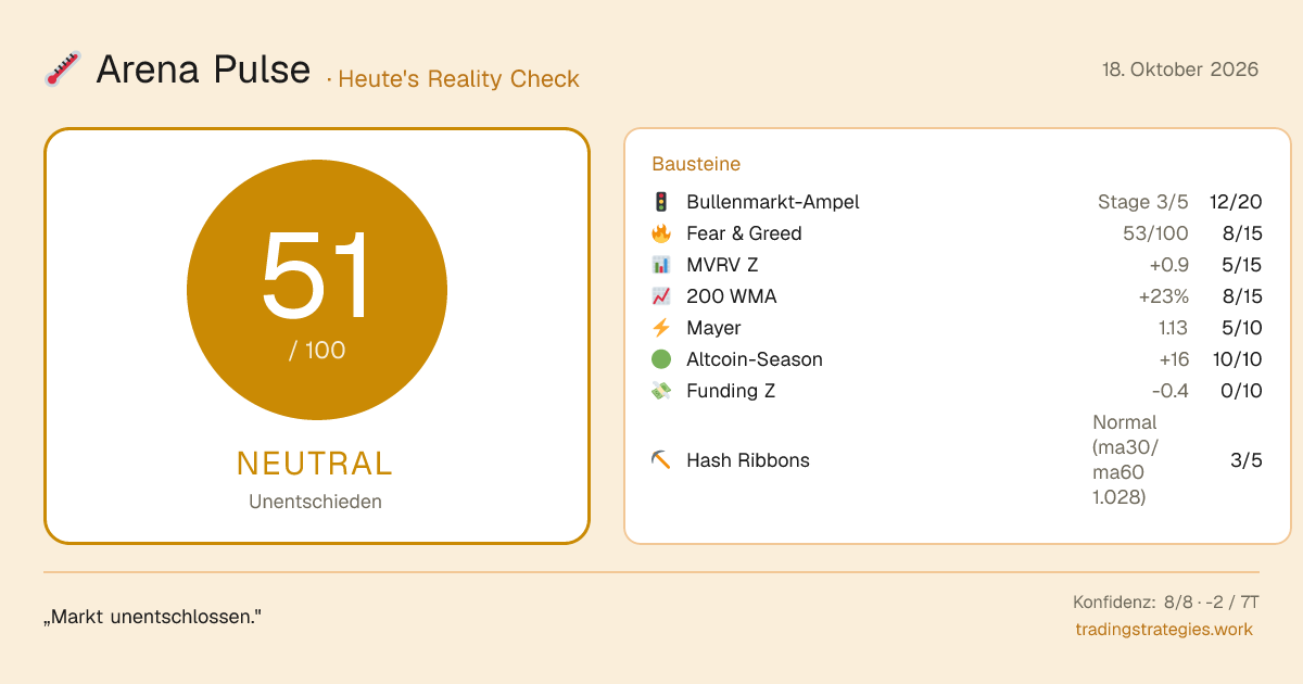 Arena Pulse — Heat-Score für Crypto · Backtesting Arena