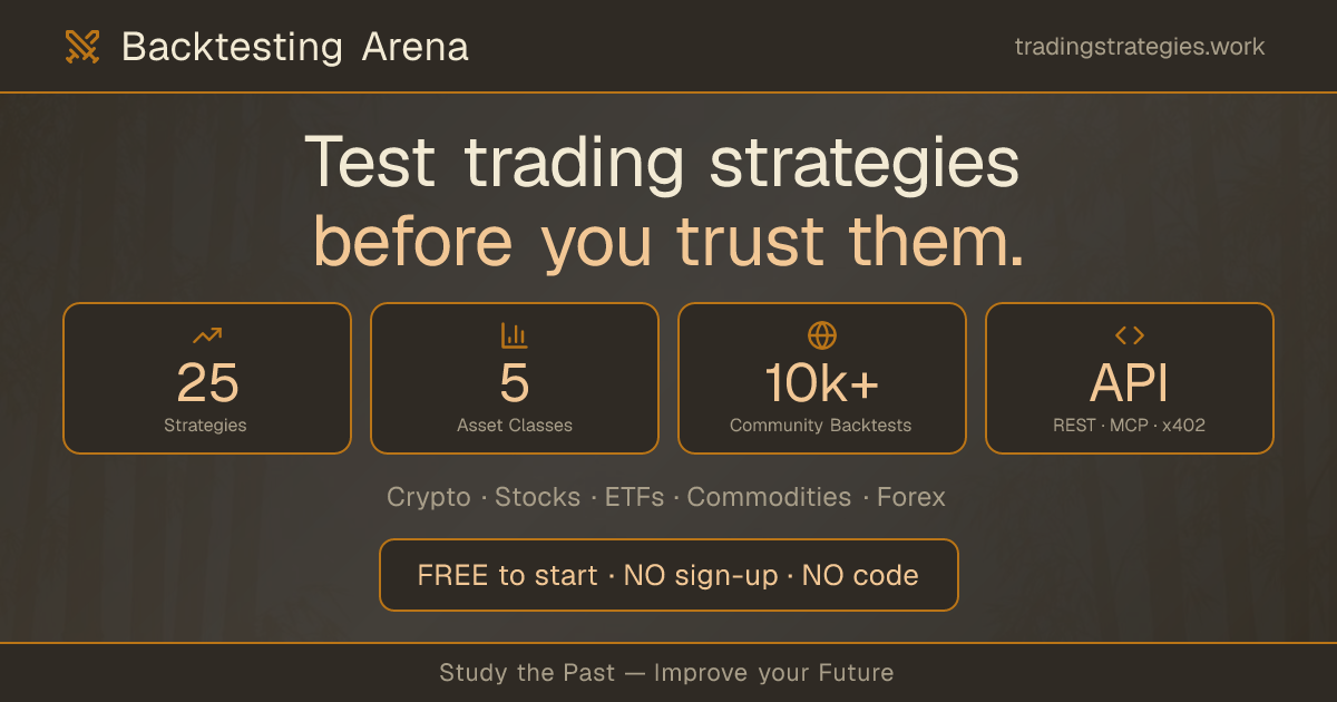 Api Arena Dashboard | Backtesting Arena